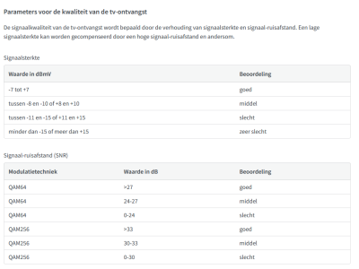 FritzBox DVB-C Parameters.png