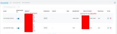 MikoPBX portforwarding.png