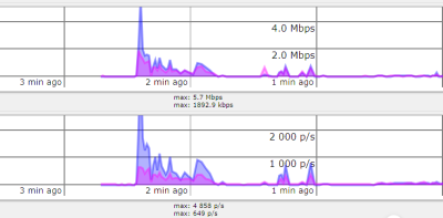 docker-restart-na-modemswap.png