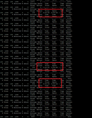 eigen-site-ssl-latency.png