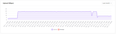 Scarlet Upload overzicht 01-okt tot 12-okt-2025.PNG