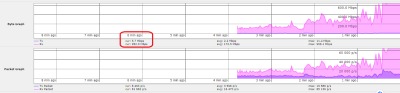 torrent-peaks.png