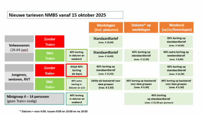 TTB - Nieuwe tarieven NMBS vanaf 15 oktober 2025.png