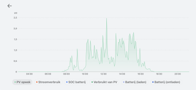 Schermafbeelding 2025-10-28 om 21.09.36.png