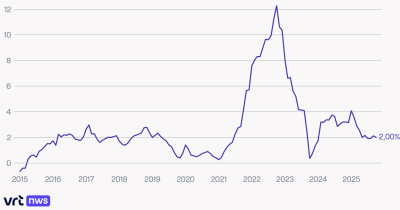 vrt nws inflatie.png