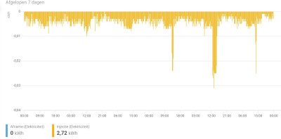 7-days quarter values.jpg