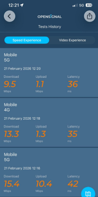 speedtest  orange 460m mast wolvertem.png