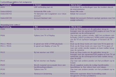 Foutcodes - Proximus TV (1).jpg