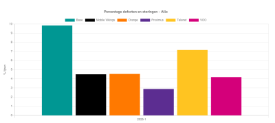 storingpercentages.png