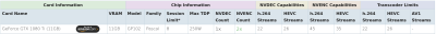 Screenshot 2026-03-09 at 12-25-18 nVidia Hardware Transcoding Calculator for Plex Estimates.png