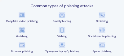 ai-enhanced-deep-fake-types-of-phishing.png