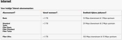 Screenshot 2026-04-26 at 13-50-45 Wanneer surf ik aan verlaagde snelheid MyTelenet.png