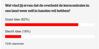 kerncentrales poll.png