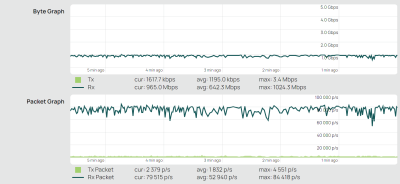 iperf-1000-50.png