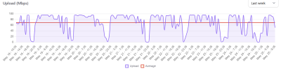 WAN1 downtime 24052026 - deel 11.png