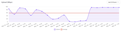 WAN1 downtime 25052026 - deel 10.png