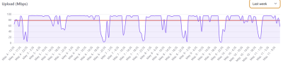 WAN1 upload week.png