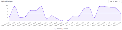 WAN1 downtime 24052026 - deel 10.png