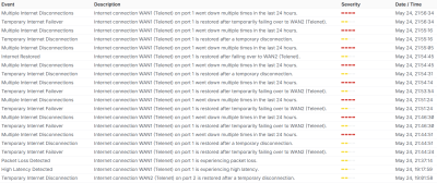 WAN1 downtime 24052026 - deel 7.png