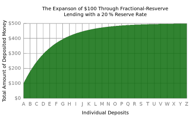 Fractional-reserve-banking_base100_0.8reserve_rate.png