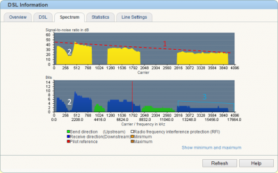 VDSL2 Spectrum.png