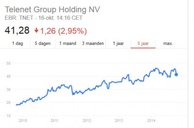 telenet.jpg
