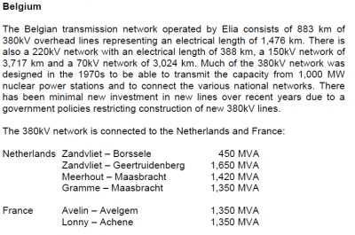 Elia_380kV.png