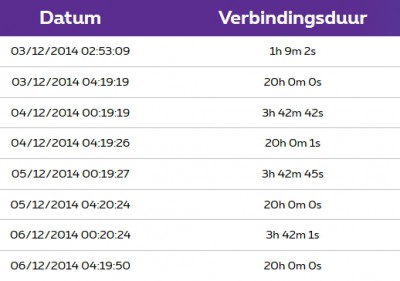verbindingsduur.jpg