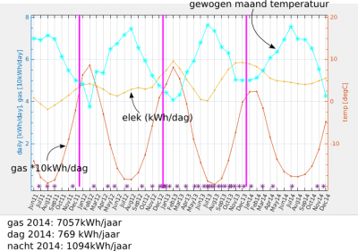 verbruik2.png