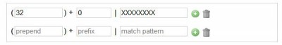 Trunk: Dialed Number Manipulation Rules