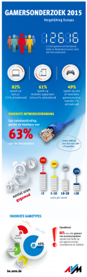 Gamers_Survey_Europe-BE.png