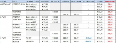 Telenet verhogingen incl digicorder.JPG