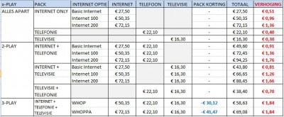 Telenet verhogingen excl digicorder.JPG