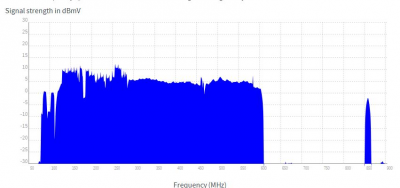 DVB-C Spectrum.png
