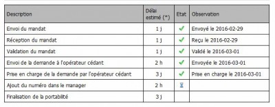 2016-03-03 11_59_25-OVH Manager.jpg