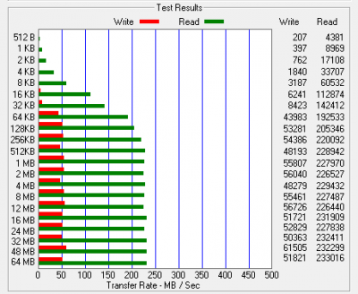emtec ssd-aldi-speedtest-exfat.png