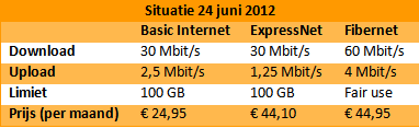 BI_TN_volume-evolutie.png