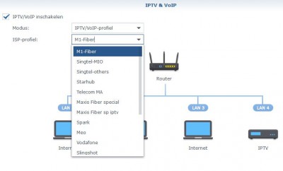 IPTV voip.JPG